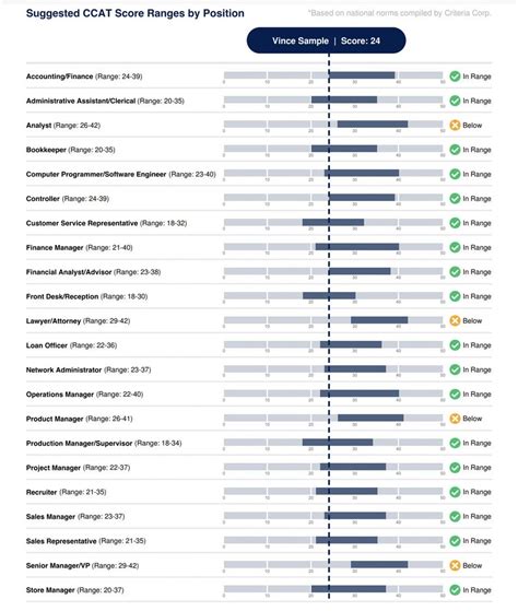 Image result for CCAT