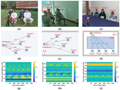 Two-Step Accuracy Improvement for Multitarget Detection in Complex ...