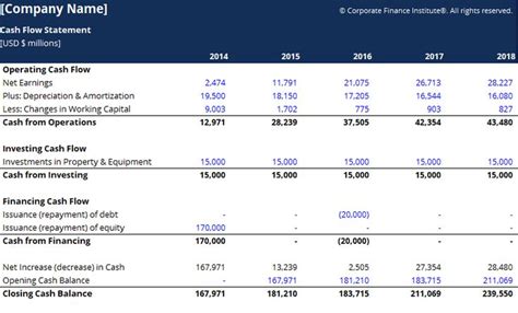Image result for Cash Position Formula