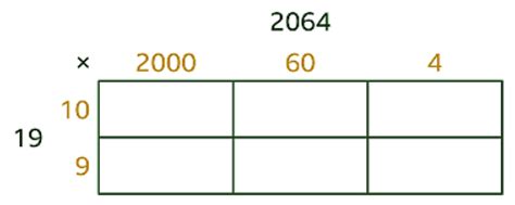 How to Multiply Using the Area Method - Year 7 PDF Download