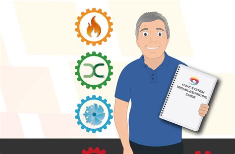 Image result for HVAC Problem Solving