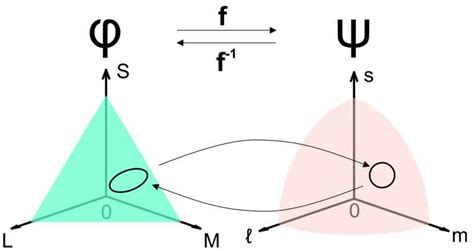 Visual Space 的图像结果