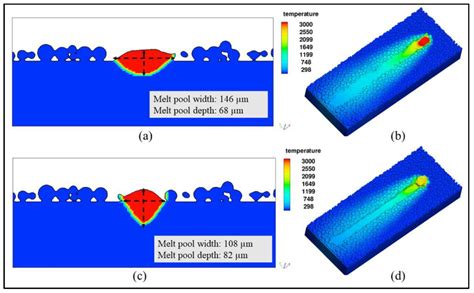 Review of Visual Measurement Methods for Metal Vaporization Processes ...