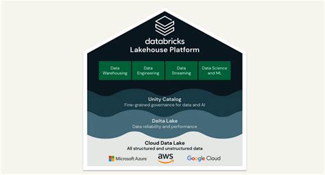 Image result for Data Bricks Intro