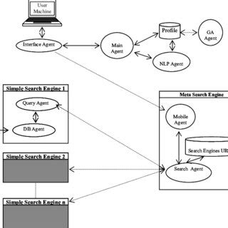Image result for Information Science Examples
