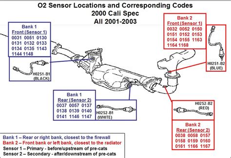 Image result for 2010 Nissan Maxima O2 Sensor Bank 1 Sensor 1