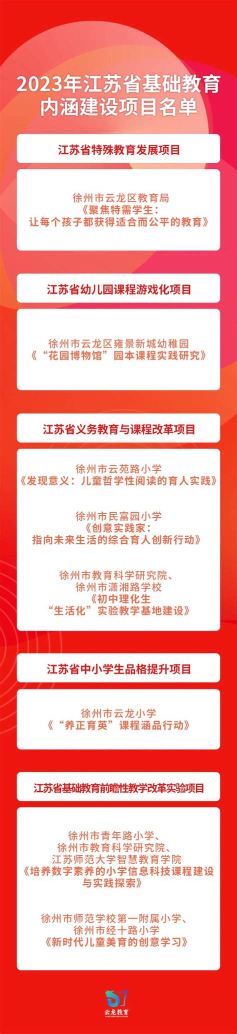 云龙区8个项目入选2023年江苏省基础教育内涵建设项目名单_澎湃号·政务_澎湃新闻-The Paper