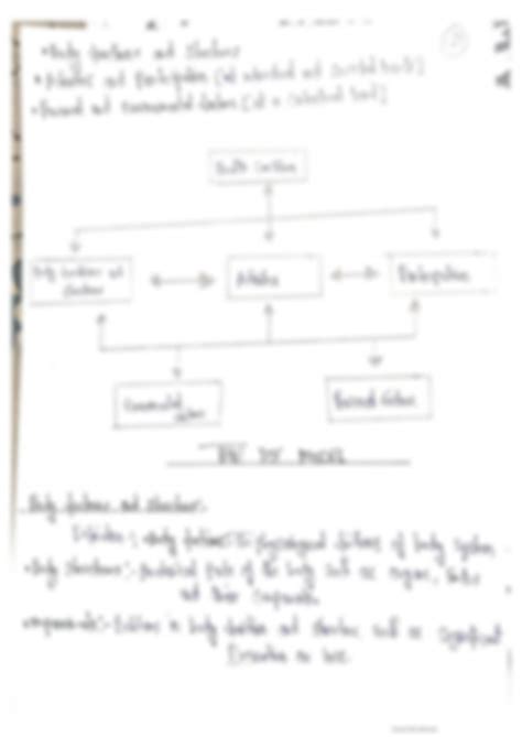 Image result for ICF Model Chart