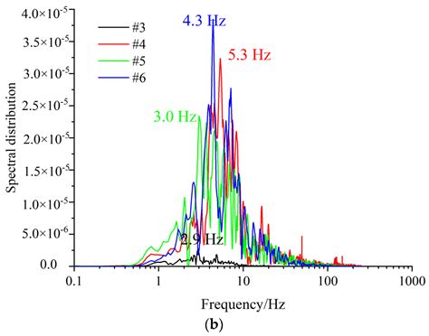 Numerical and Field Investigations of Tremors Induced by Thick-Hard ...