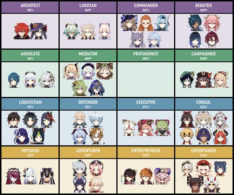 Personality Types 的图像结果