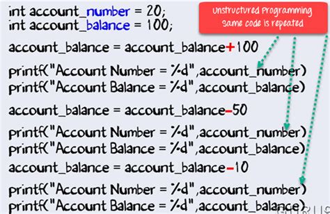 Image result for Which Method to Call for Integer in Oops in Java