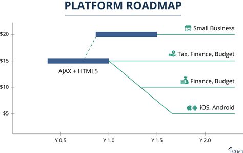 Image result for Software Product Development Strategy