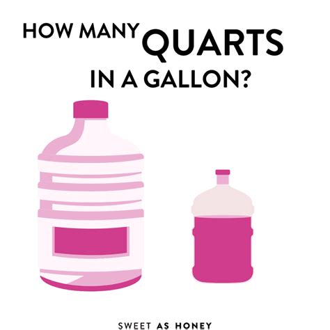 How Many Gallons Is 13 Quarts at Yolanda Westbrook blog