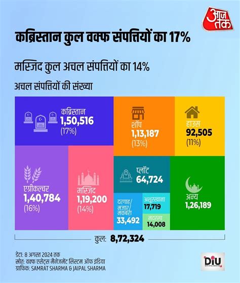 Waqf Amendment Bill Live: वक्फ बिल पर लोकसभा में वोटिंग जारी, किरेन ...