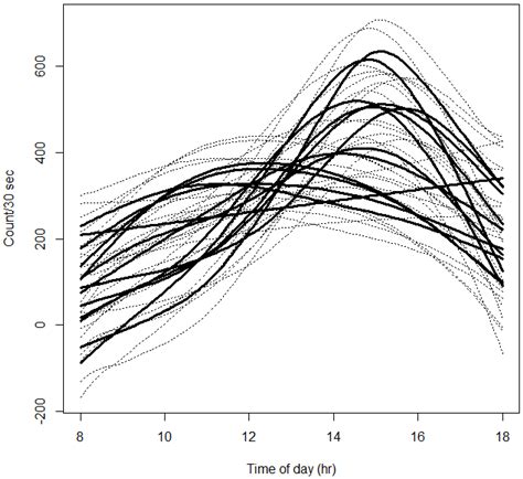 Precision Monitoring of Honey Bee (Hymenoptera: Apidae) Activity and ...