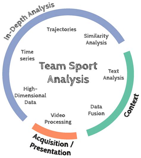 How to Make Sense of Team Sport Data: From Acquisition to Data Modeling ...