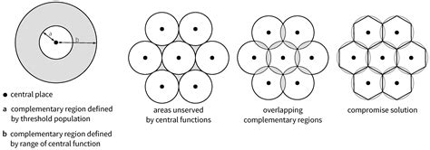 The Relative Concentration of Interaction—A Proposal for an Integrated ...