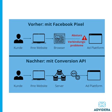 API Connection Conversion Chart 的图像结果