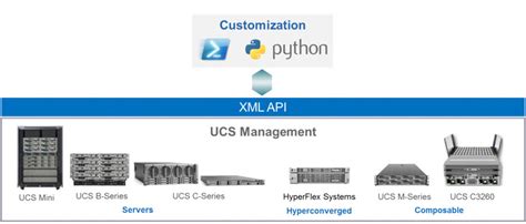 Cisco UCS Tutorial 的图像结果