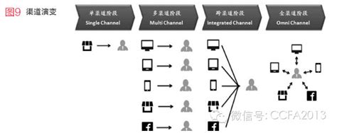 中国电子政务网--电子商务--国际电子商务--2013年美国电子商务发展现状分析