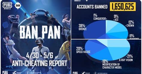 PUBG Mobile 33 BAN PAN Report is Here: Read here for more details
