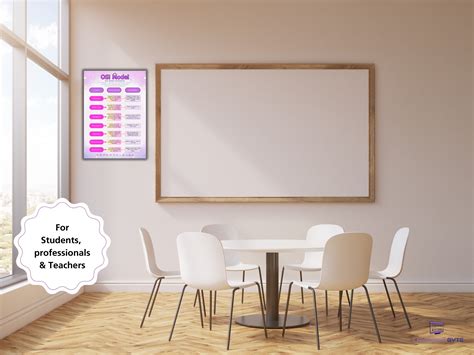 Network Protocols Map Poster 的图像结果