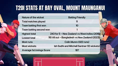 NZ vs PAK: Check our Dream 11 Prediction, Fantasy Cricket Tips, Playing ...