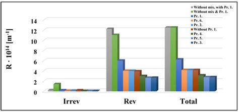 Modeling of Organic Fouling in an Ultrafiltration Cell Using Different ...