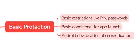 Image result for Min iOS Version App Protection Policy