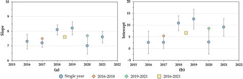 An Assessment of Six Years of Precipitation Stable Isotope and Tritium ...