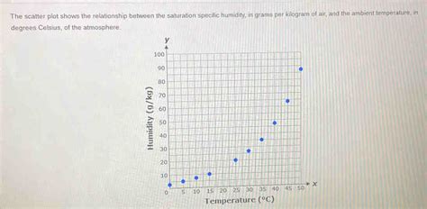 Saturation Humidity Calculation 的图像结果