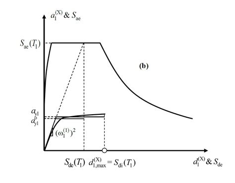 Image result for Idecad Structural Tutorial