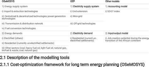 Image result for Resource Modelling Tools