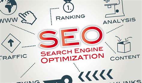 What Is Search Engine Optimization 的图像结果