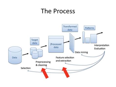 How to Feature Selection Using Wrapper for Matlab Coding 的图像结果