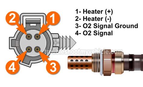 Image result for O2 Sensor Simulator