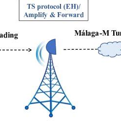 Image result for Data Communication System Model