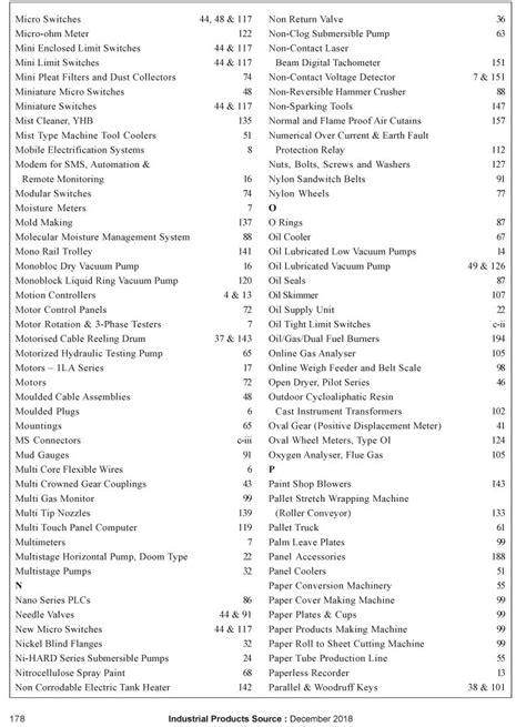 INDUSTRIAL PRODUCT SOURCE