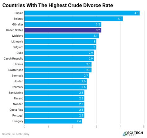 Which Countries Have The Highest Divorce Rates In 2026?