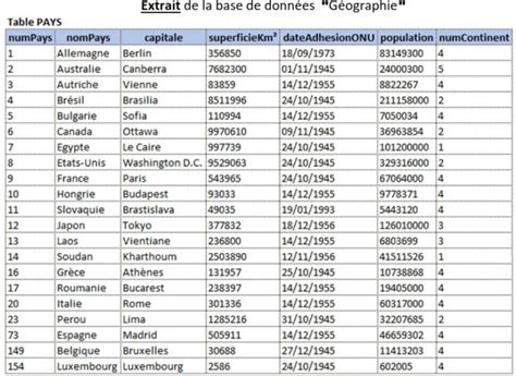 Les Jointures 的图像结果