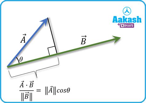 Image result for Python-Numpy Scalar Product