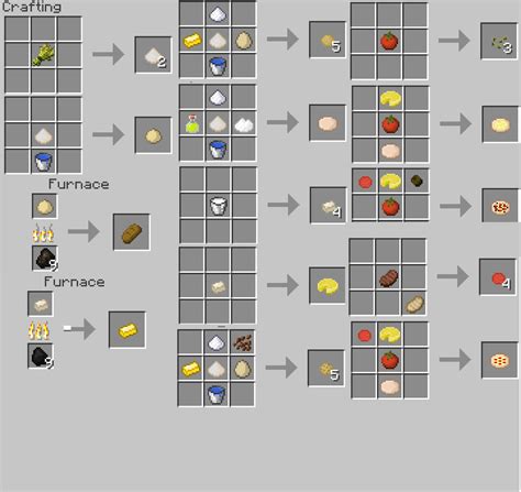 Image result for Create Mod Minecraft Dough