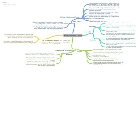 Image result for Divine Command Theory Explained