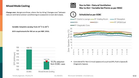 IDL Portfolio | CEPT - Portfolio