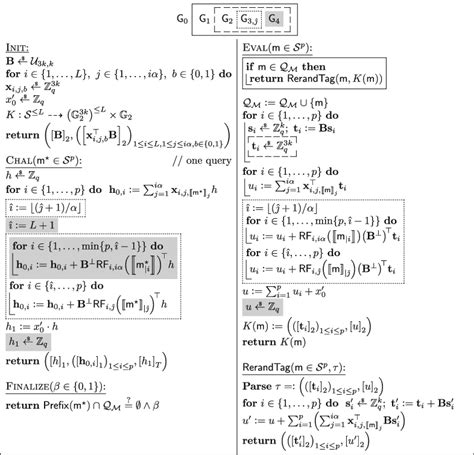 Image result for Mac Authntication Algorithm