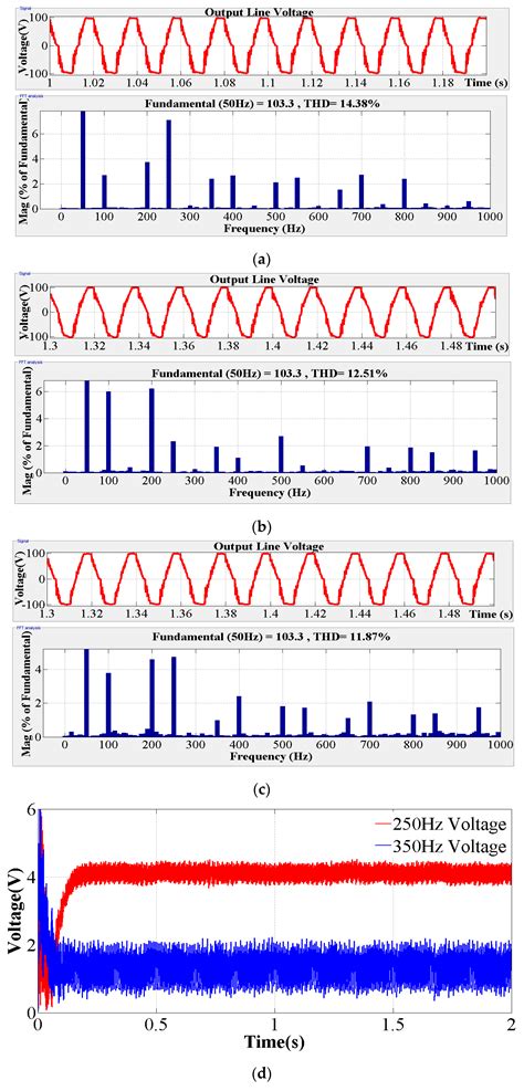 The Virtual Harmonic Power Droop Strategy to Mitigate the Output ...