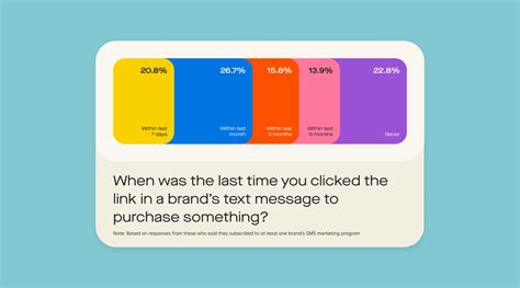 Texting Statistics 的图像结果