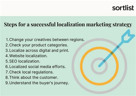 Image result for Localization Marketing Examples
