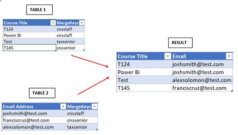 Image result for How to Create a Table for IF Function