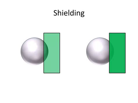 Shielding or screening effect | PPTX